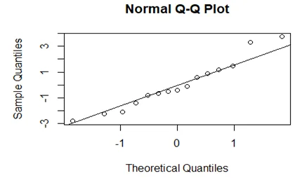 Normal Q-Q Plot1