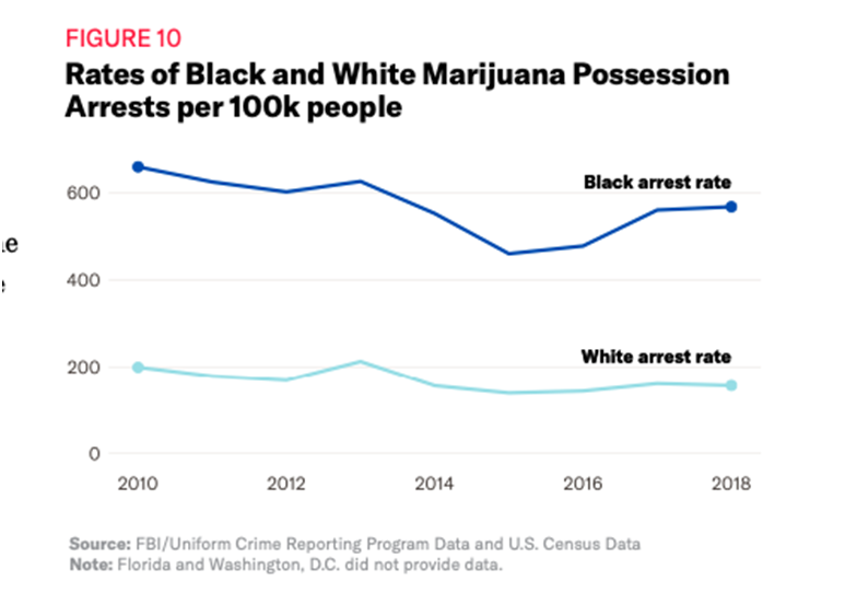 Unit analysis for marijuana possession arrest2
