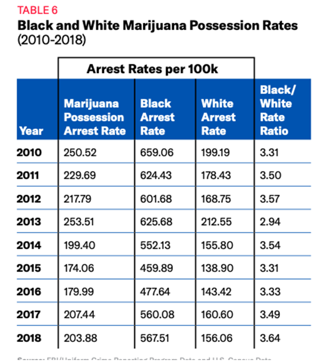 Unit analysis for marijuana possession arrest3
