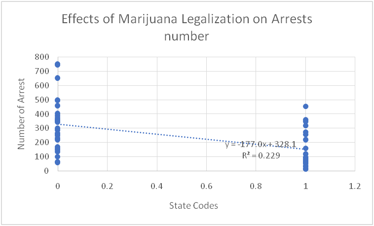 Unit analysis for marijuana possession arrest4