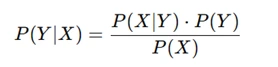 Bayes’ Theorem