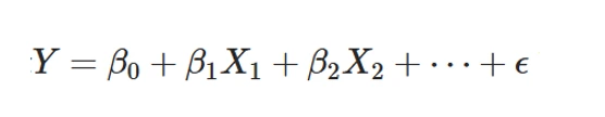 Cronbach’s Alpha2