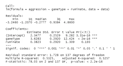 Game Type and Ruminate
