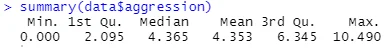 summary(data$aggression)