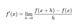 Understanding Derivatives