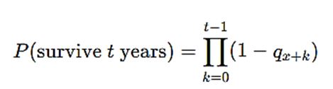 Understanding the Population and Survival Assumptions